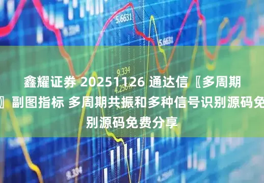 鑫耀证券 20251126 通达信〖多周期MACD〗副图指标 多周期共振和多种信号识别源码免费分享